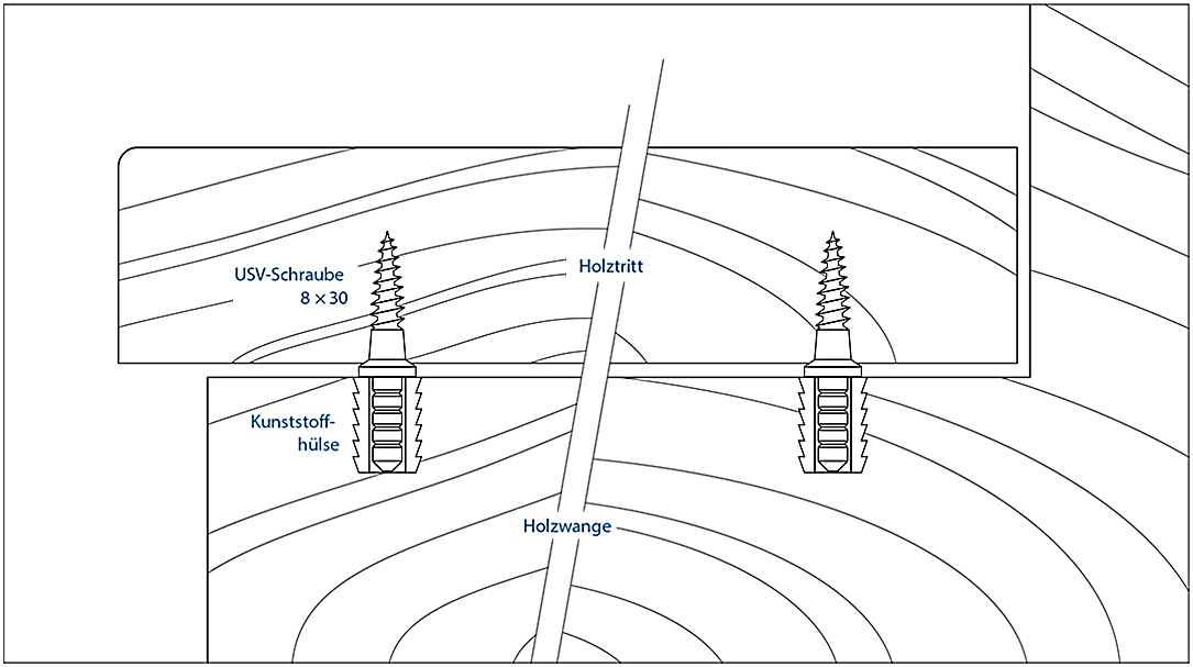 Anleitung fuer USV Schrauben 8x30