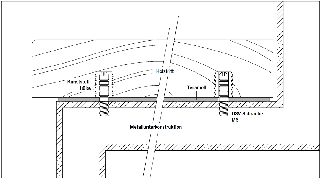 Anleitung fuer USV Schrauben M6 auf Metall